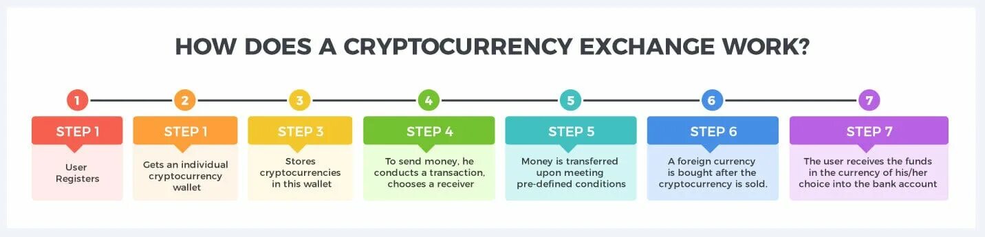 How to analyze crypto code. How to analyze crypto code