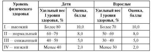 удельный вес 1005 в моче. плотность и удельный вес мочи норма. клинический анализ мочи удельный вес что это. 010. удельный вес мочи у ребенка.