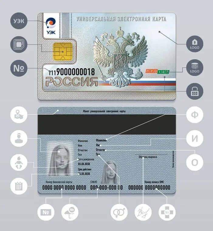 Информация о электронных картах