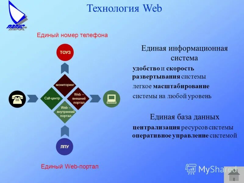 скорость развертывания