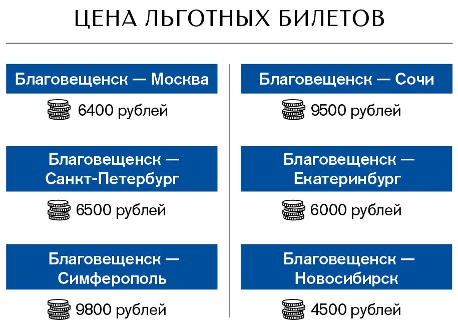 Льготные билеты для дальневосточников. Билет Благовещенск-Москва. Санкт-Петербург Благовещенск авиабилеты. Льготы на самолет. Билет на самолет Благовещенск Москва.