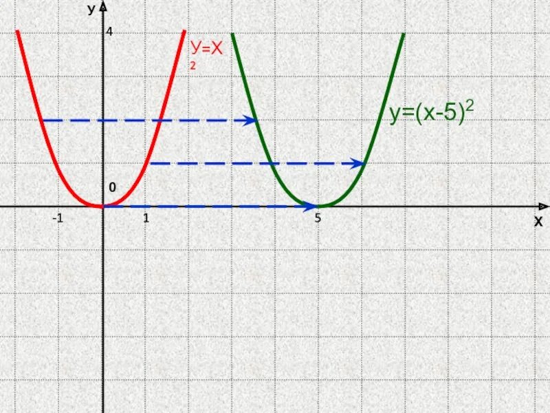 Функции y a x m 2. График функции y=ax2+n. График функции y ax2 n и y a x-m 2. Графики функций y=ax2. Графики функций y ax2+n и y a x-m 2.