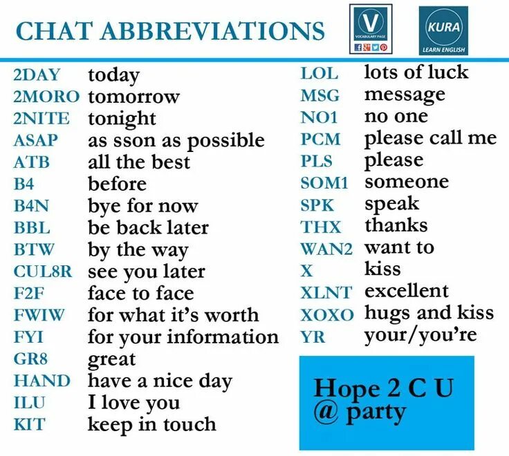 Messages language. Аббревиатуры на английском. Список сокращений в английском языке. Abbreviations в английском языке. Распространенные сокращения в английском языке.
