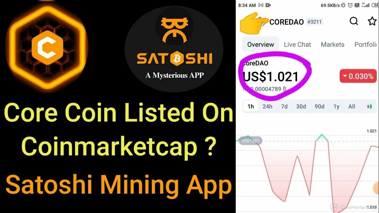 Монета core прогноз
