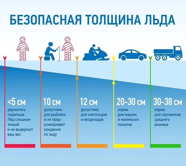 Когда можно выходить на лед. Когда можно выходить на лед