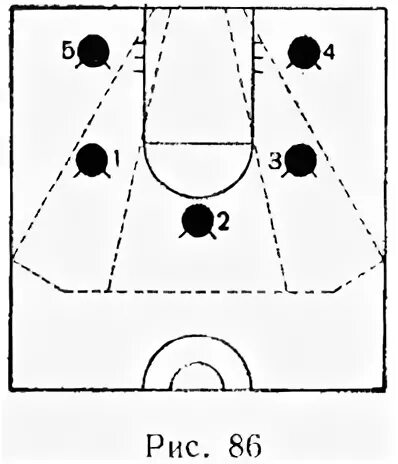 Зонная защита в баскетболе 2-1-2. Зонная защита в баскетболе 3-2. Зонная защита в баскетболе схема. Расстановка в баскетболе 3-2.
