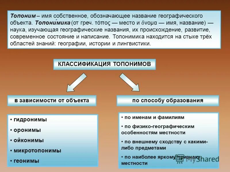имена собственные правило. имена собственные. имена собственные обозначающие географические названия. имена собственные обозначающие географические названия. собственные и нарицательные примеры.