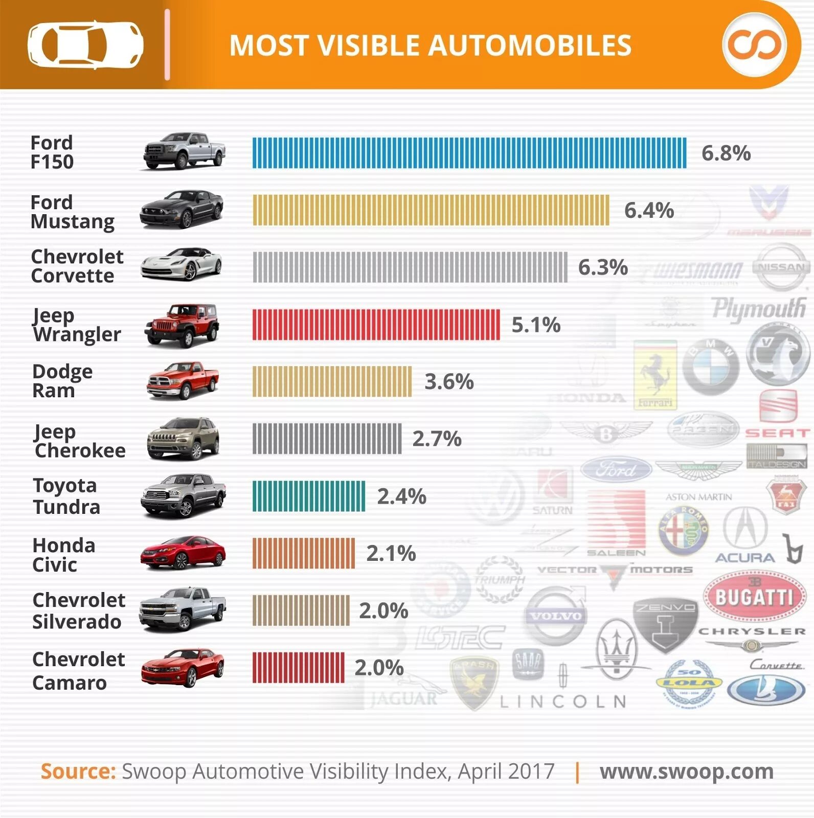 Список автомобилей на продажу. Марки автомобилей. Самые популярные марки авто. Перечень американских марок автомобилей. Самые распространенные марки автомобилей.