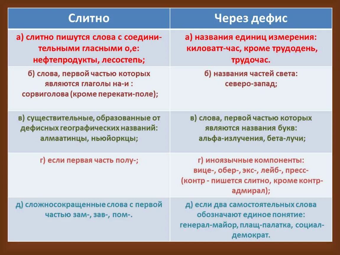 Не останавливаясь слитно. Когда пишется через дефис а когда слитно. Слова пишущиеся через дефис. Написание слов через дефис. Слова через дефис.