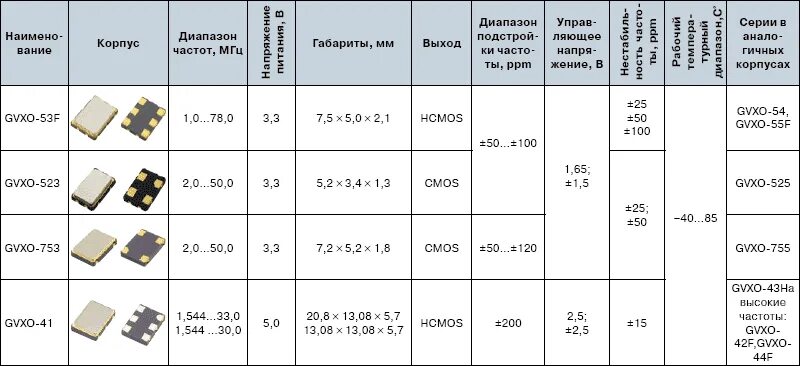 Частота кварцевого резонатора. Кварцевый Генератор обозначение. Кварцевый Генератор обозначение на корпусе. Маркировка кварцевых генераторов SMD. Кварцевый резонатор маркировка расшифровка.