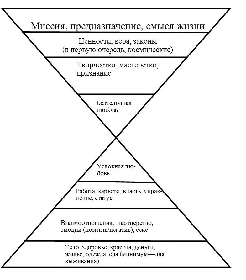 Путь своего предназначения