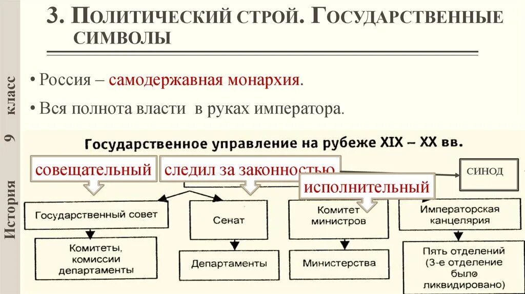 Политический строй государственные символы