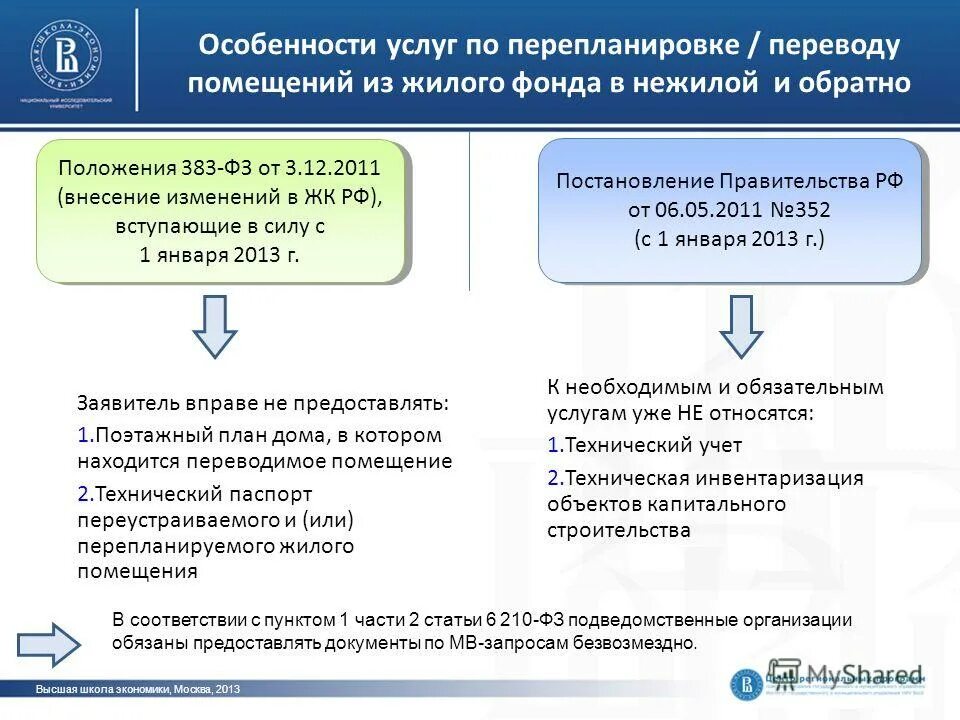 Постановление жк рф