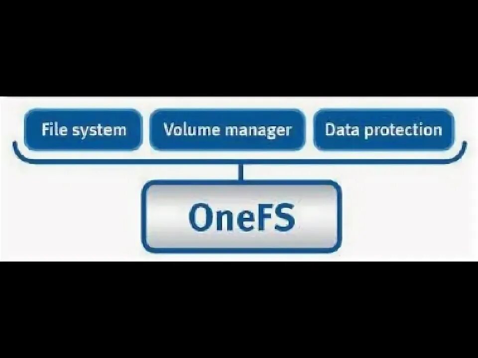 Get first file