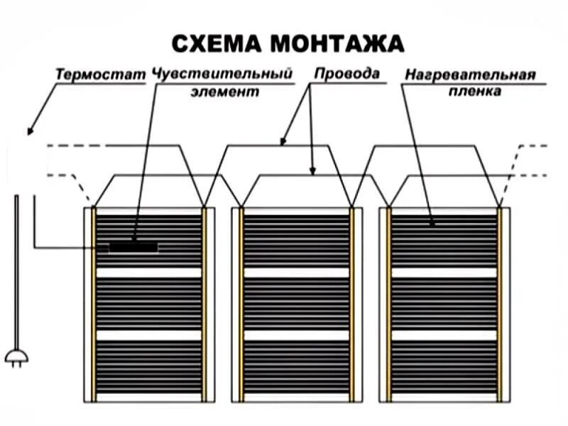 Инфракрасный теплый пол какие провода. Схема подключения ик теплого пола плёнка. схема подключения инфракрасного пола. схема укладки пленочного теплого пола. плёночни ьепли пол схема.
