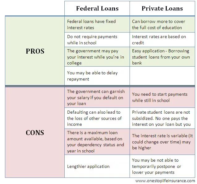 Types of loans. Advantages of credit. Loans types. Types of students. Types of budget.