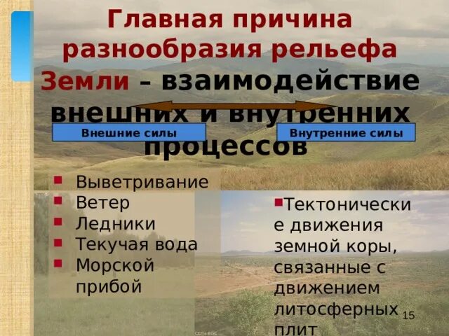Силы формирующие рельеф земли. Внутреннее строение земли 5 класс география рисунок. география 5 класс климанова рисунок внутреннего строения земли.