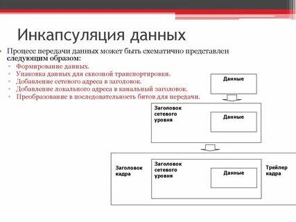 Что такое инкапсуляция