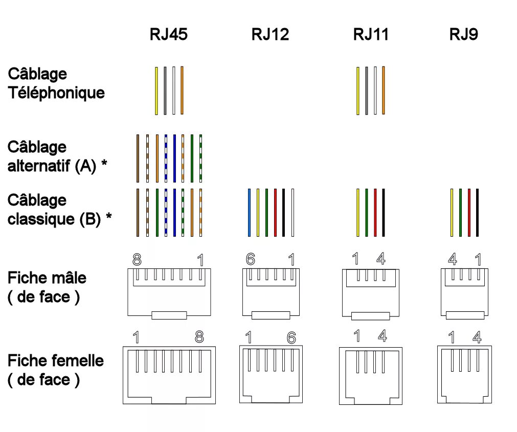 Разъемы подключения телефона. Схема подсоединения RJ-45 коннектор. Схема подключения Ethernet кабеля rj45. Обжим коннектора RJ-45 схема. Rj45 разъем распиновка.