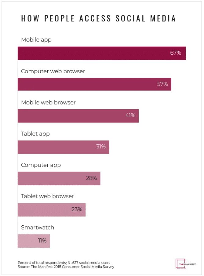 Media young people use. Media young people use 2021. Media young people use 2020. Survey mobile app.