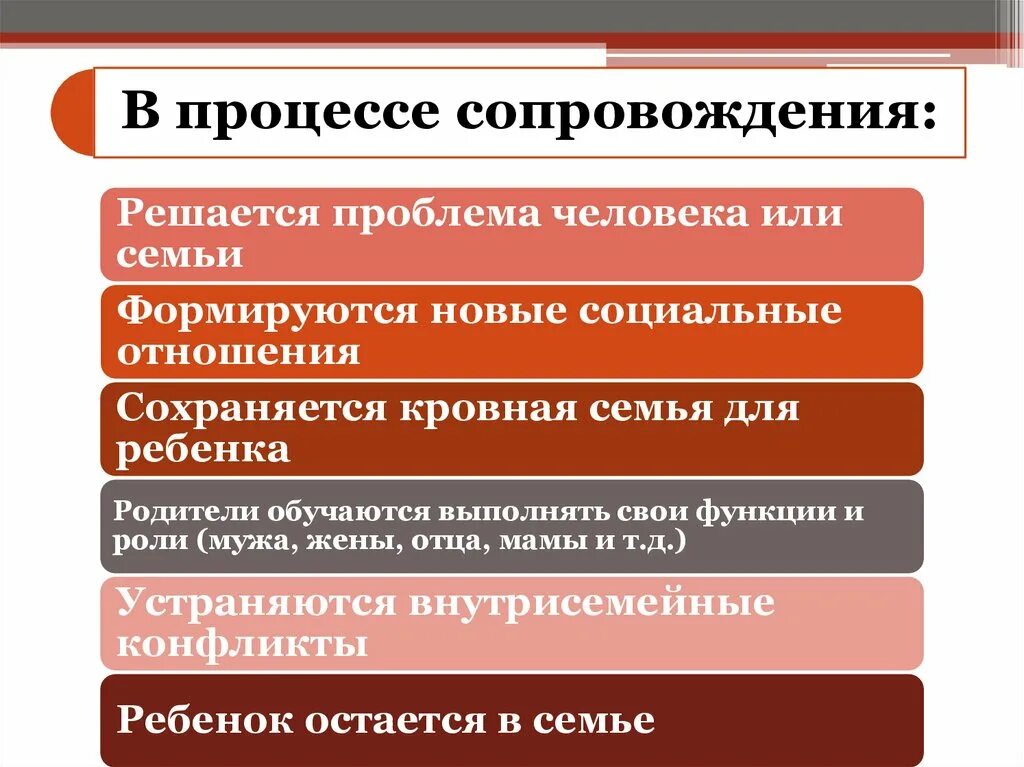 Этапы процесса социального сопровождения. Социальное сопровождение семей. Социальное сопровождение примеры. Трудности сопровождения семьи. Социальное сопровождение презентация.