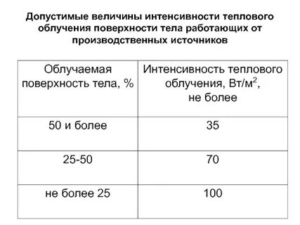 Допустимая интенсивность