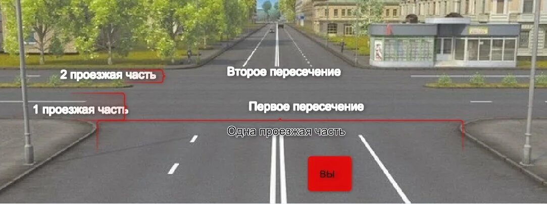 Примеры пересечений проезжих частей Очень похожие вопросы в экзаменационных билетах ПДД 2020 Клуб Дорог Дзен