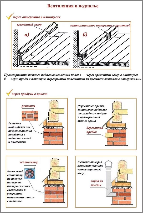 Почему вентиляционные отверстия. Вентиляция из подпола в деревянном доме. Вытяжка из подпола в деревянном доме. Вентиляция перекрытий в деревянном доме. Устройство вентиляции подпола в деревянном доме.