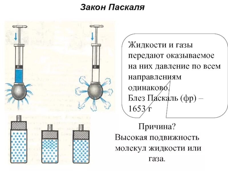 Поршень паскаля. Передача давления жидкостями и газами закон Паскаля 7. Передача давление жидкости и газа закон Паскаля 7 класс. Давление газа закон Паскаля 7 класс. Давление в жидкости и газе закон Паскаля 7 класс физика.