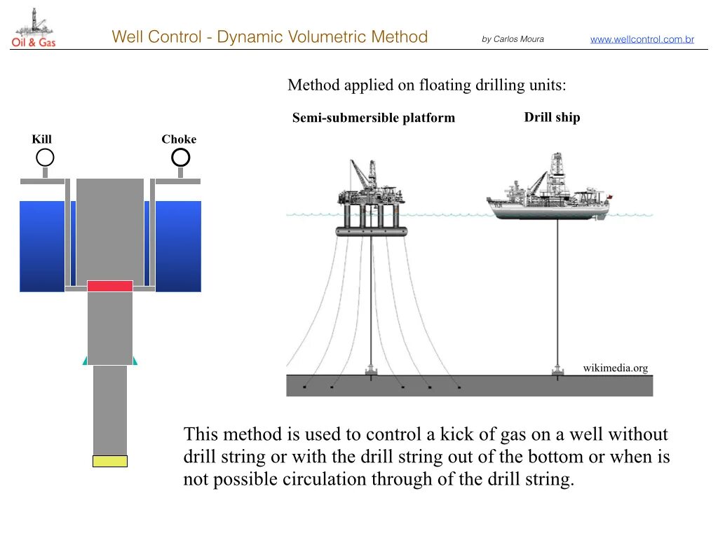 Dynamic method. Well Control. Well Control Equipment. Well Control System in drilling. Well Control methods.