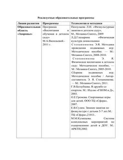 Перечень предоставляемых услуг