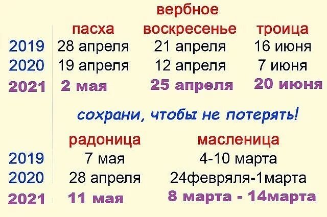 Когда Троица в 2021 году. Какого числа была Троица в 2021 году. Троица в 2021 году какого числа у православных в России. Пасха 2021 какого числа.