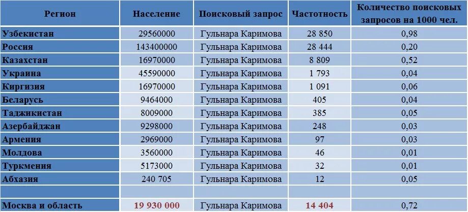 Автомобильные номера Узбекистана по регионам. Автономера Узбекистана по регионам. Номер региона на автомобильных Узбекистан. Регионы Узбекистана на номерах.