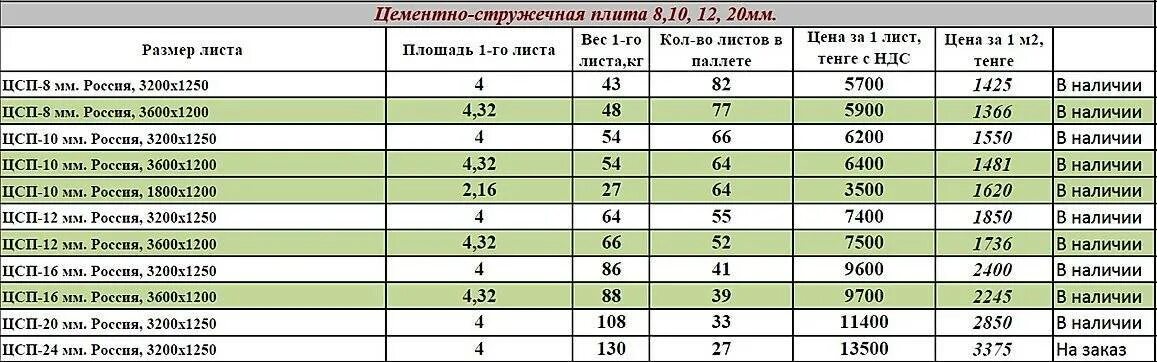 Сколько весит лист 6 мм. Размер листа ЦСП 10мм. ЦСП плита вес листа 10 мм. Вес листа ЦСП 16 мм 3200х1250. Лист ЦСП 20 мм Размеры.