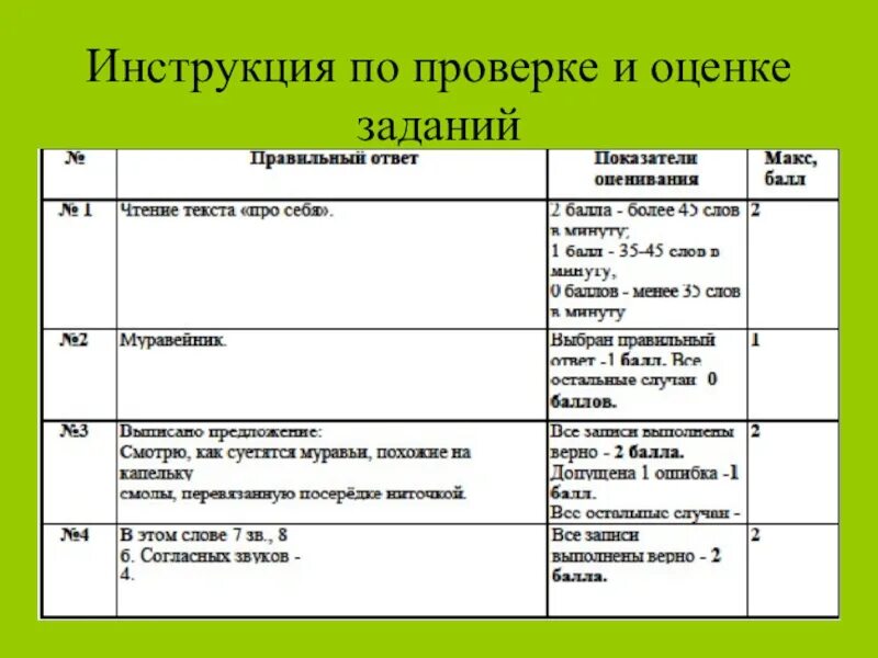 Задание на оценку недвижимости. Техническое задание на оценку. Задание на оценку недвижимости пример. Задание на оценку пример. Задание оценка статус