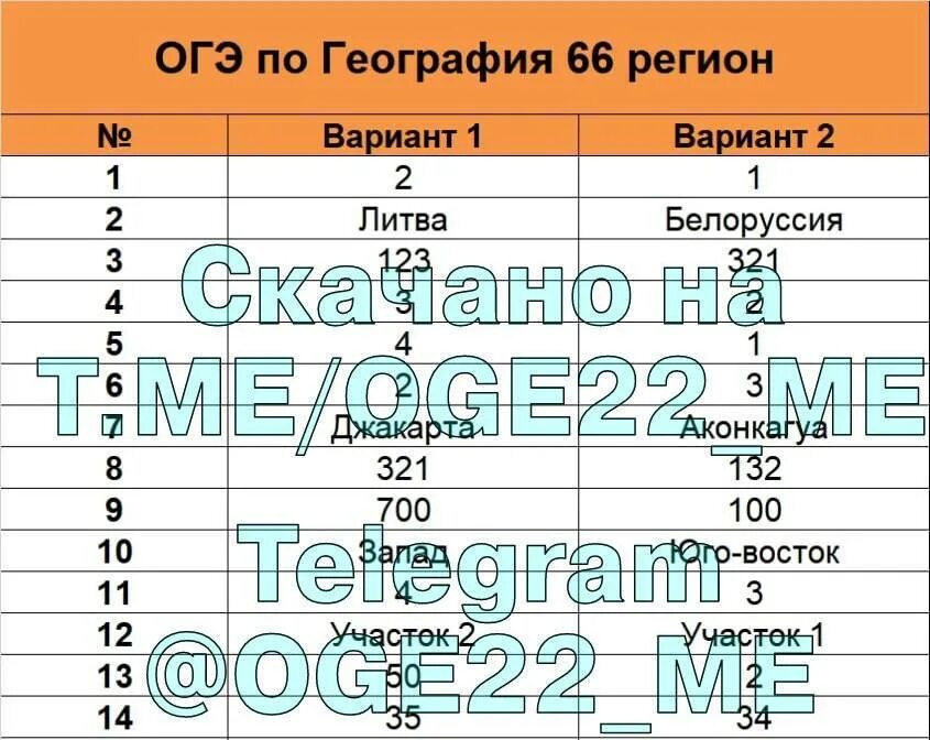 Регионы ОГЭ. ОГЭ 66 регион. Ответы ОГЭ. Ответы ОГЭ 66 регион.