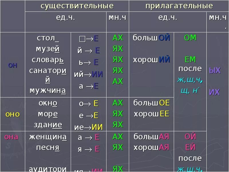 Предложный падеж слово время