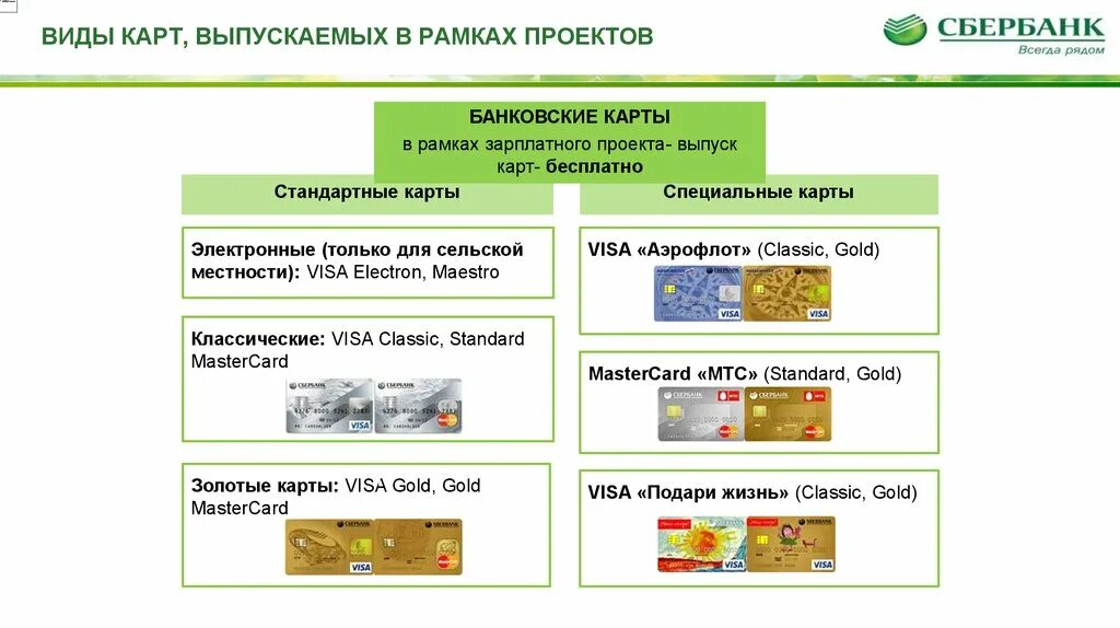 Категории банковских карт. Виды банковских карт. Типы банковских карт Сбербанка. Виды дебетовых карт. Виды зарплатных проектов.