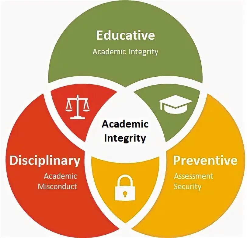 Academic integrity is. Href html что это. Html link css. Html link integrity. Html link integrity.