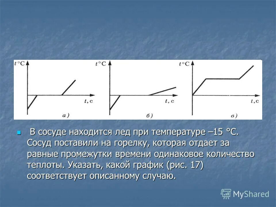 Лед при комнатной температуре. График плавления тела. В сосуде находится лед при температуре. Графики плавления и отвердевания температура от количества теплоты. График таяния льда от времени при комнатной температуре.