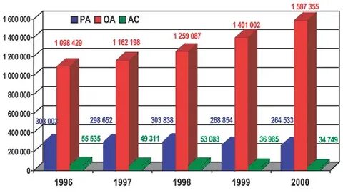 Заболеваемость ревматоидным артритом