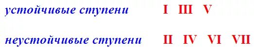 Устойчивые ступени. Устойчивые и неустойчивые ступени Лада сольфеджио. Устойчивые ступени в гаммах. Устойчивые ступени в до мажоре. Гамма до мажор устойчивые и неустойчивые ступени.