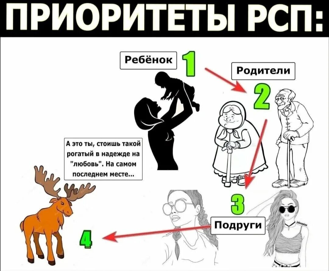 Что такое рсп в отношениях. Рсп. рсп мемы. типичная рсп. шутки про рсп.