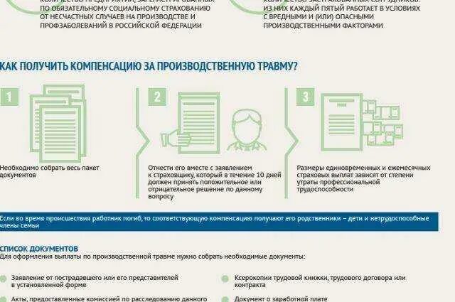 Выплаты при производственной травме. Производственная травма страховые выплаты. Компенсация за травму на производстве. Выплата страховки при производственной травме. Компенсация за производственную травму