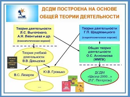 Теория учебной деятельности