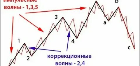Передача 1 4 волны