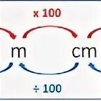 N km m