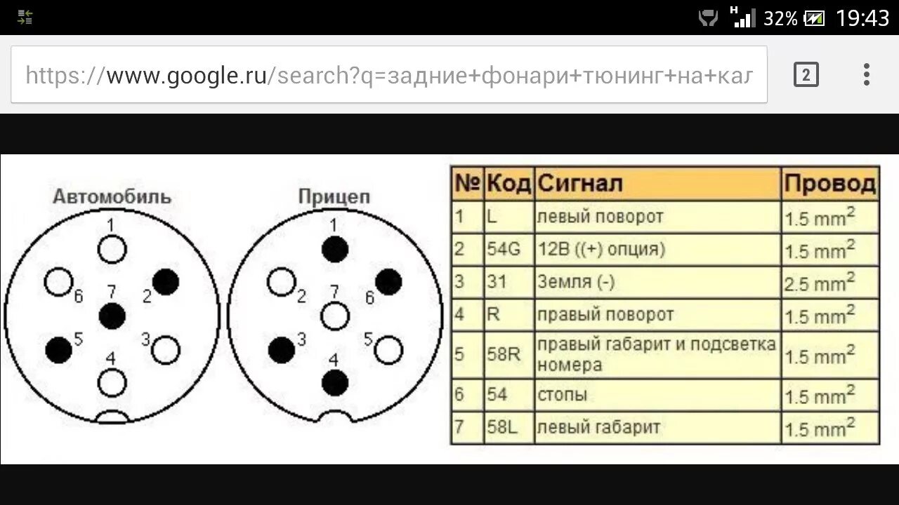 Распиновка розетки прицепа легкового 7 проводов. Подключить розетку фаркопа ВАЗ. Подключить розетку фаркопа ВАЗ 2114. Схема подключения розетки прицепного устройства ВАЗ. Схема подключения проводки к розетке на прицеп.