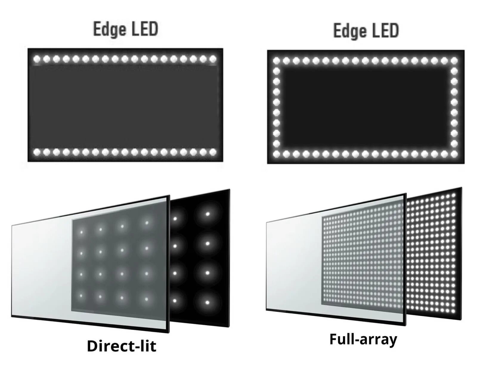 Телевизор led vs oled матрица. Lcd и oled. Сравнение led и oled. Плазменный lcd телевизор. Принцип работы oled дисплея.