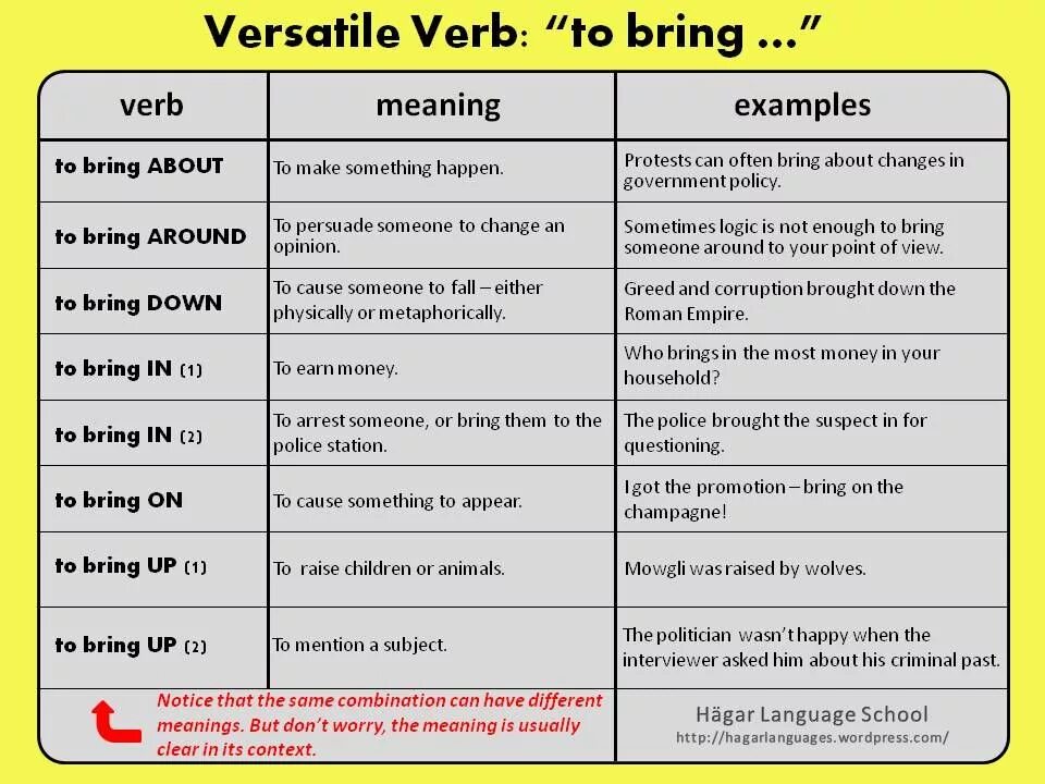 Фразовый глагол bring. Предложения с фразовым глаголом bring. Bring up Фразовый глагол. Фразовый глагол bring с примерами. Bring перевести